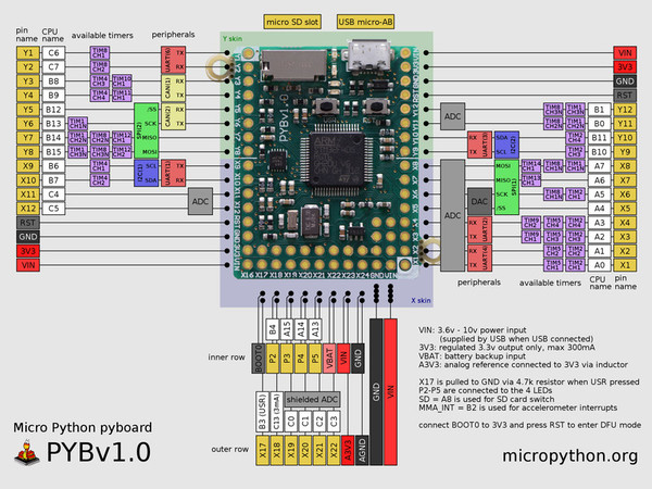 pyboard2